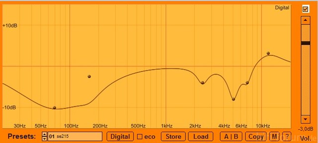 se215-eletriQ