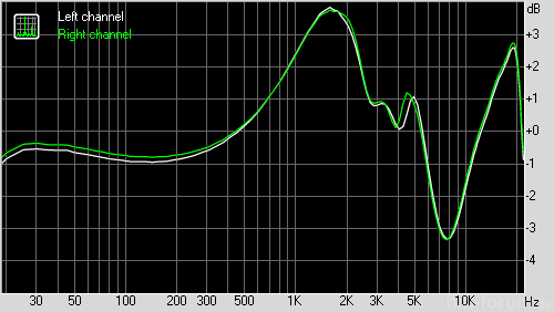 Sony NWZ-806 + Brainwavz B2 RMAA