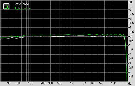 Xperia Mini only - Frequency Response