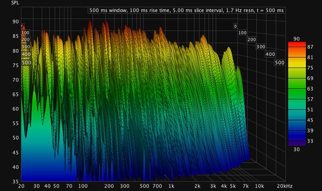 Dynavoice_LR_sub_Waterfall