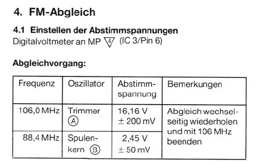 R30 Abgleich