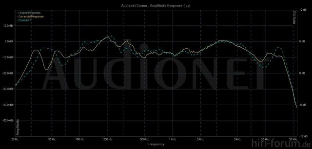 Trinity Links Rechts Frequenzgang10dB Schritte