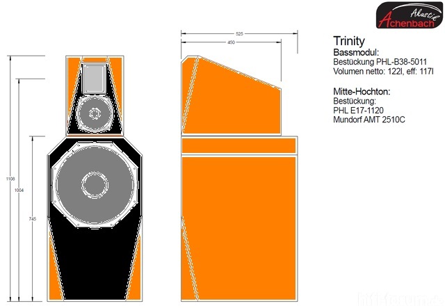 Zims Trinity15 153946