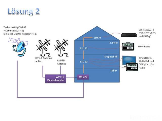 Loesung2