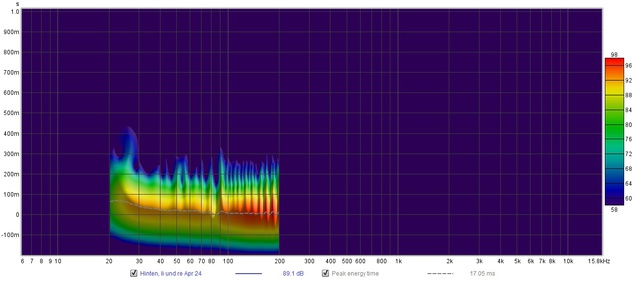 Spectrogram