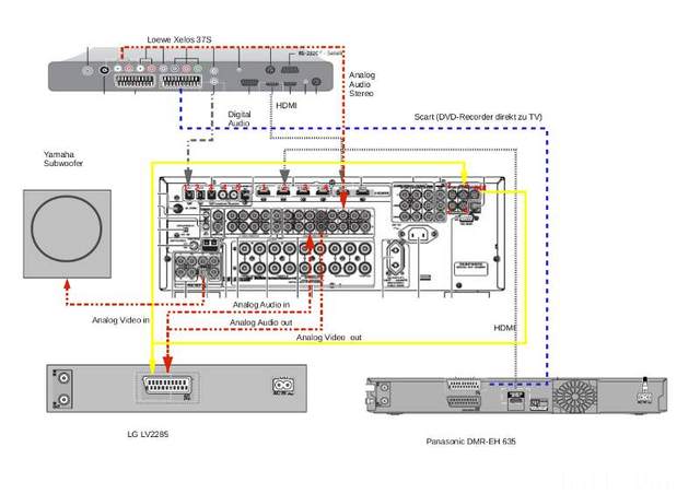 Anschluss An SR6004