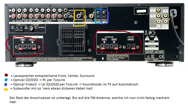 Kenwood KRF-V5300D - Anschluesse