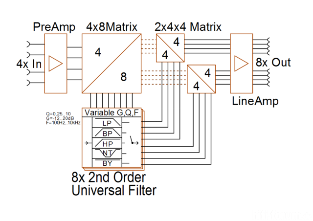 Truaf Schema