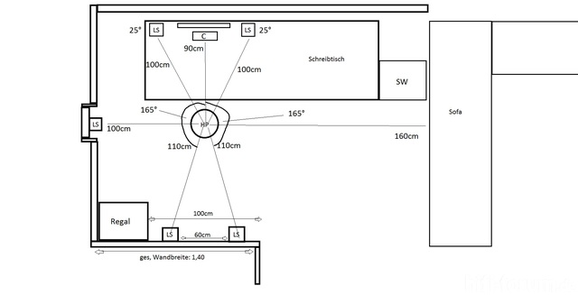 Lautsprecheraufstellung