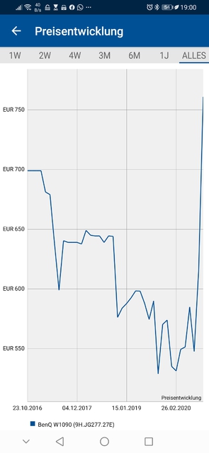 Preisverlauf Benq W1090