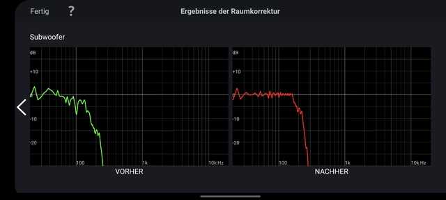 Sub ohne 10 Hz Filter 