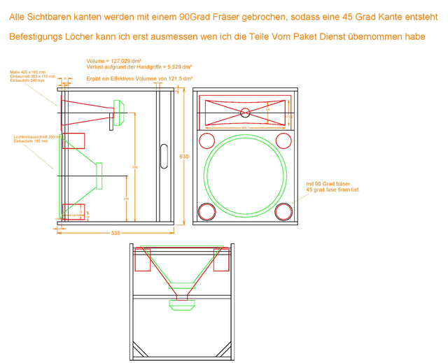 Boxen Daten