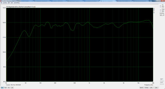Freq Response