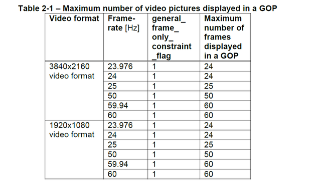 Blu-ray format