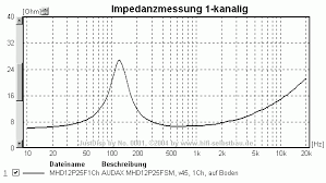 Impedanz