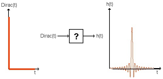 Impulsantwort