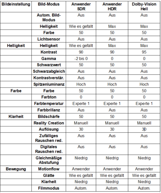 AG9 Grundeinstellungen mit DV Hell