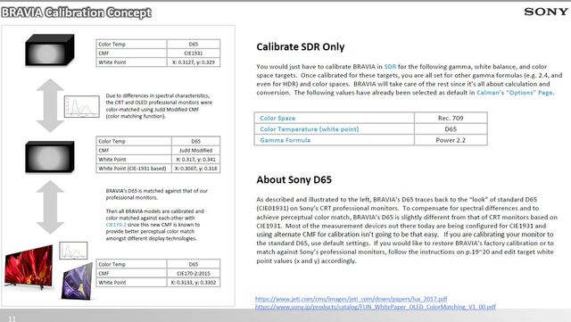 Bravia Calibration Concept 2