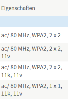 Fritzbox WLAN