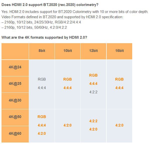 HDMI 2 0 Spezifikation