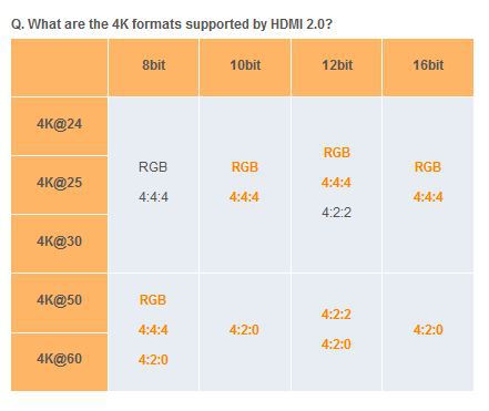 HDMI 2 0 Spezifikation