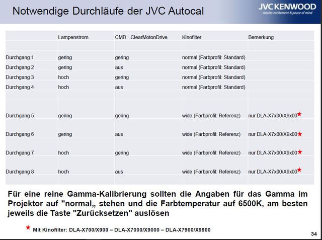 JVC Durchlufe