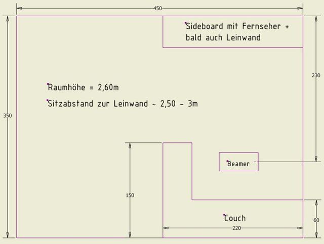 Raumplanung/Beamer