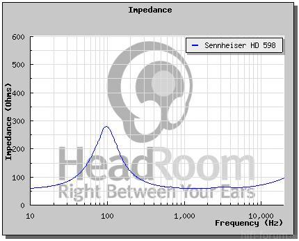 Sennheiser HD 598 Widerstand