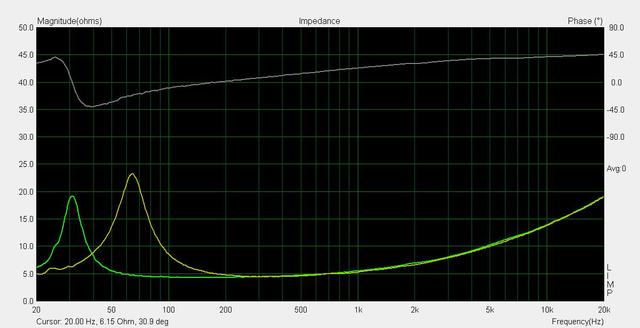 Impedance Philips TT