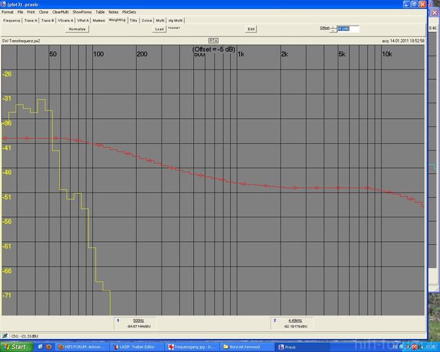 SW Bei 80hz@12db Getrennt