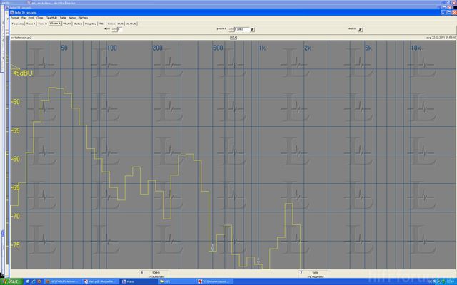 SW Frequenzgang Fullrange Kofferraum