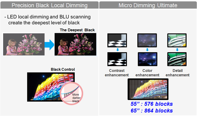 Dimming