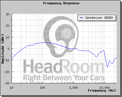 Frequenzdiagramm