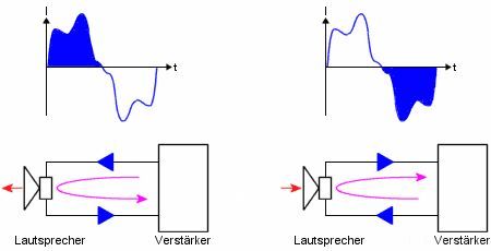 Laufrichtung