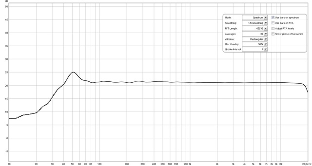 Hochpass 30Hz 12dB  Und Bassentzerrung 50Hz Bw10 6dB 