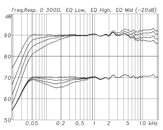 O300 Ortsfilter