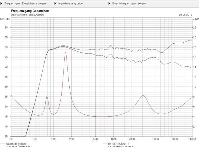 BF 45 In 1,1 Liter, FB 90 Hz