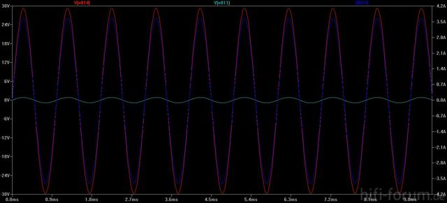 1kHz @ 900mV