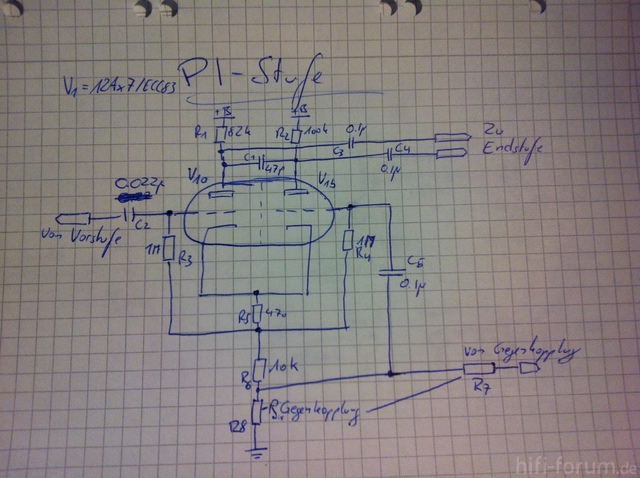 PI-Stufe