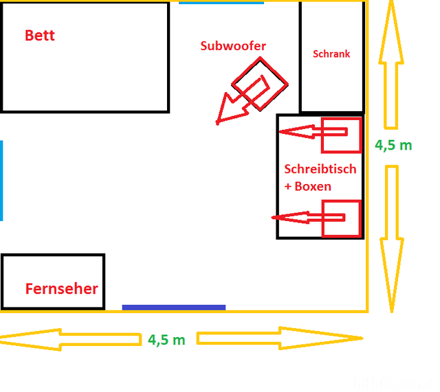 Boxenaufstellungen Usw :D