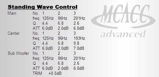 Standing Wave