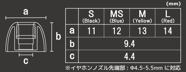 Pentaconn Coreir Brass F