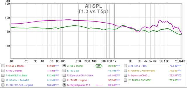 T1 3 Vs T5p1