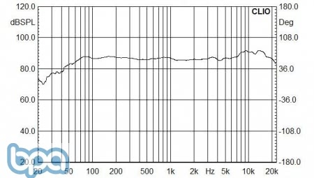 Oaudio BB5 Monitor Frequenzgang