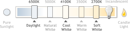 Cfl Kelvin Colors Temperatures