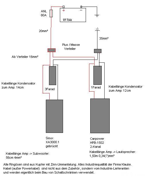 Verkabelung