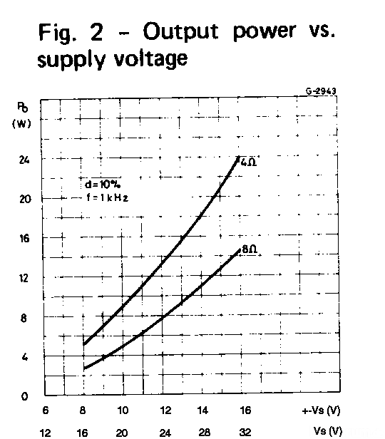 TDA2030 Diagram