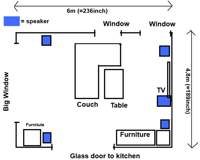 Skizze Wohnzimmer