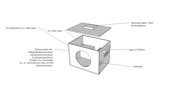 Bierkistenbox