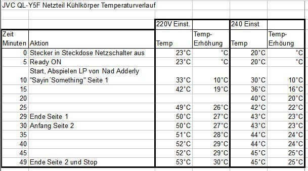 Temperatur-Tabelle